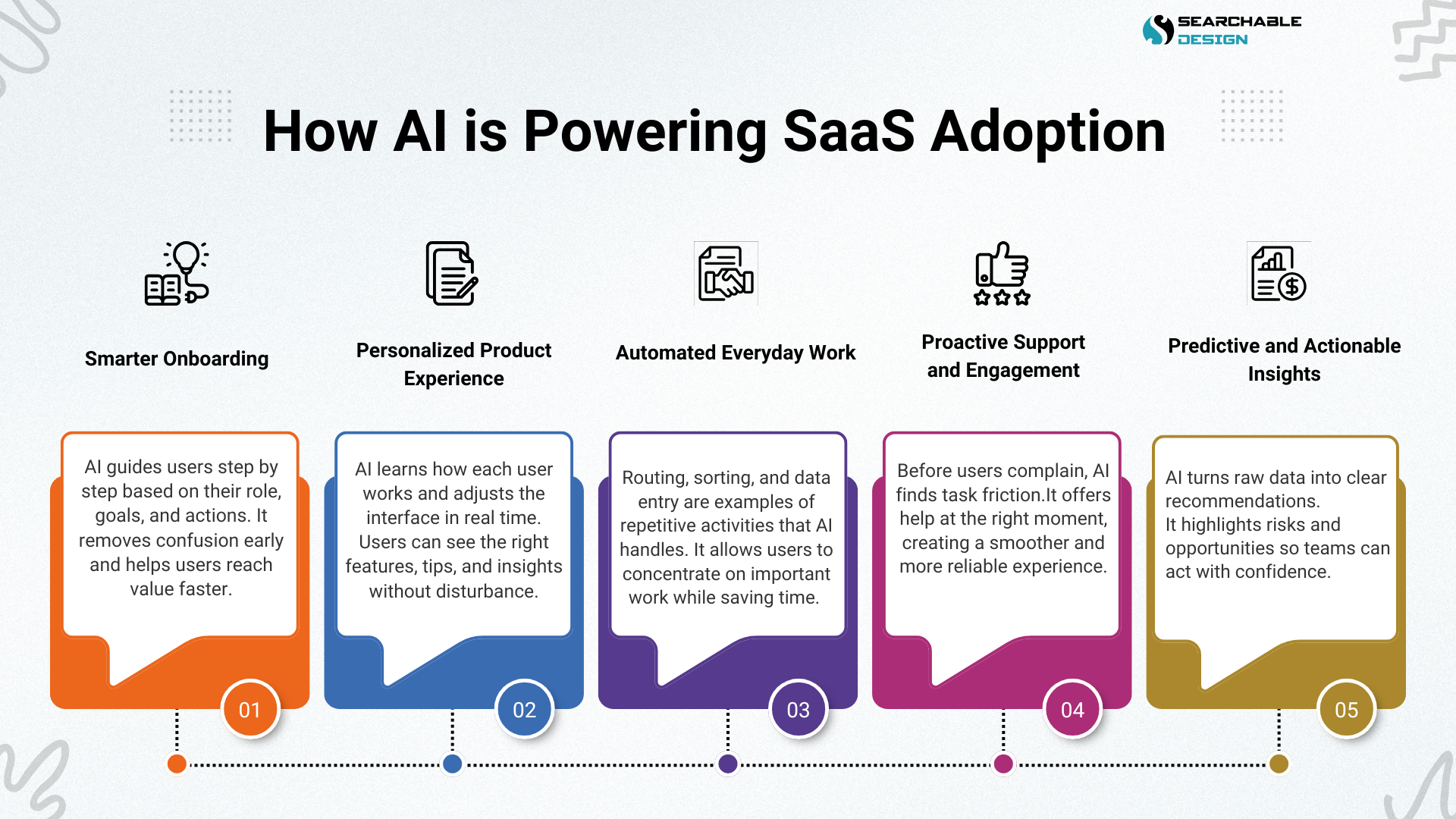 ai empowering saas solution